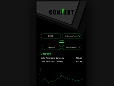 Daily UI - Day 4 - Calculator design typography ui ui ux uidesign uiux ux web webdesig website