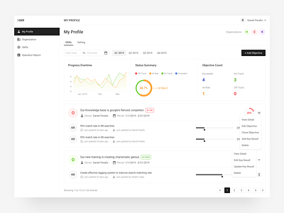 2OKR Dashboard Test - Light