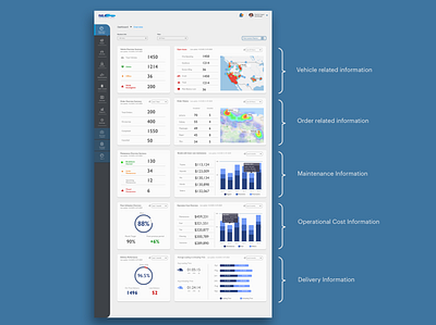 Connected Fleet Management Dashboard analytics dashboard design saas ui ux web