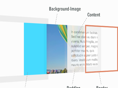 CSS3 Perspective