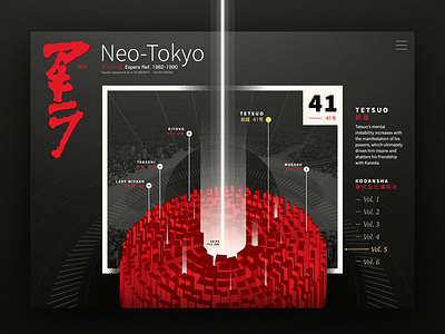 Analytics Chart 018 akira chart dailyui graph illustrator neotokyo tetsuo ui vector