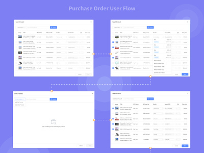 Purchase Order User Flow application branding desktop application flow interaction design order purchase order user flow ui user flow user journey ux web application