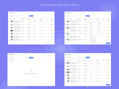 Purchase Order User Flow