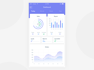 Ecommers Analytics mobile app analytics app dashboard ecommers mobile