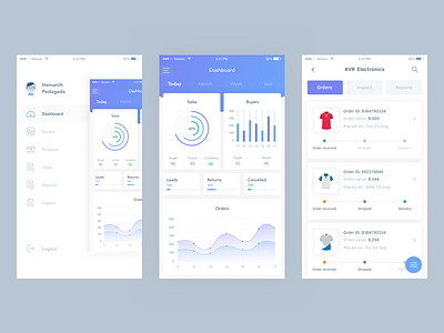 Ecommers Analytics Mobile App