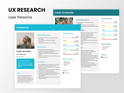 Platform Online Learning - User Persona creative ui uiux user experience user interview user persona user personas ux ux design ux research