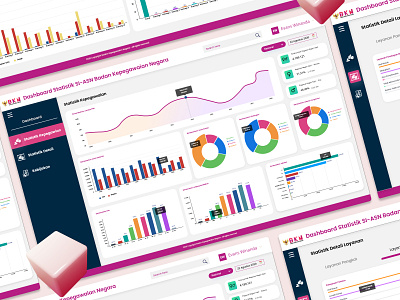 Statistical Dashboard SI-ASN Badan Kepegawaian Negara