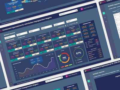 Operational Dashboard SI-ASN Badan Kepegawaian Negara chart dashboard dashboarddesign government graphic operational dashboard project ui ui design uiux ux ux design web webdesign website websitedesign