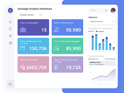 C. Olabo admin admin panel blue chart clean dashboard design illustration interface logo orange purple ui uiux user ux white