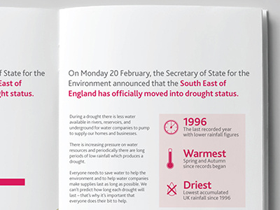 Visualising Drought clean design editorial icon layout print type typography vector white