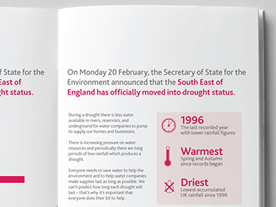 Visualising Drought