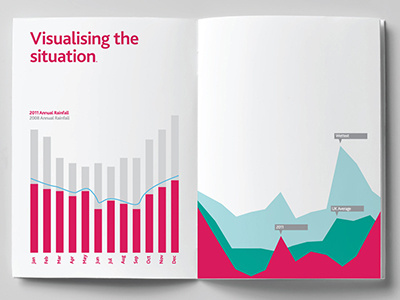 Visualising Drought clean data design infographic layout print type typography vector