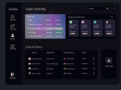 dashboard design app design ui ux web webdesign