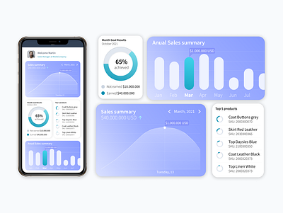 Analytics Chart app dailyui dailyuichallenge dailyuid design ui ux