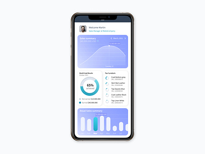 Analytics Chart App