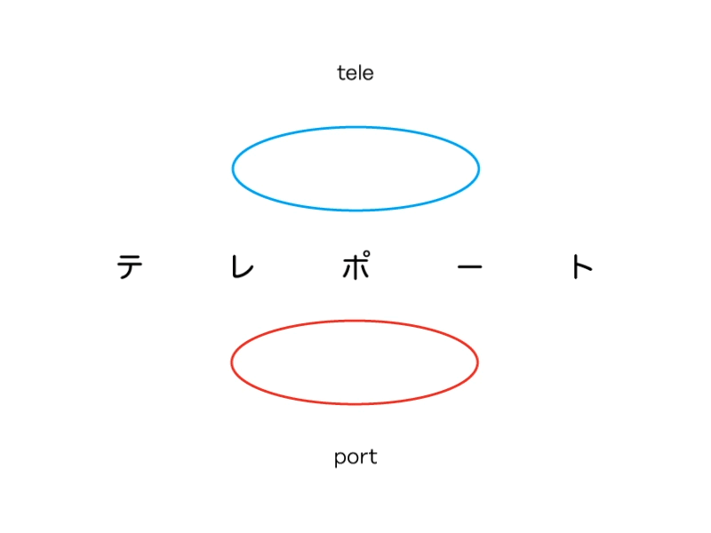 73 teleport teleportu テレポート