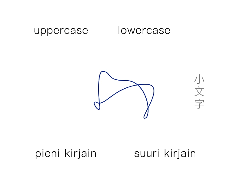 114 lowercase pieni kirjain suuri kirjain uppercase 大文字 小文字