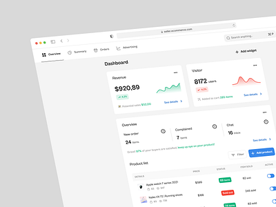 Sales Dashboard | Light mode & Dark mode