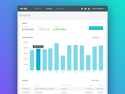 Yeeply Finance Dashboard chart dashboard finance ui wallet web yeeply