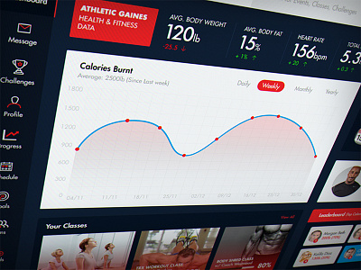 Dashboard Design for Fitness App dashboard fitness ui ux web design