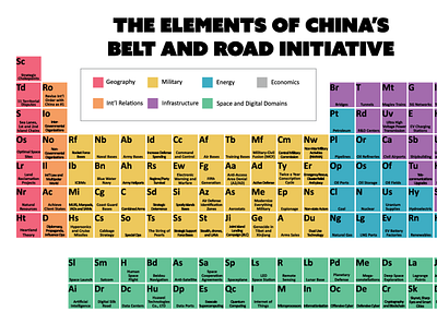 Periodic Table of China's "Grand Strategy" belt and road initiative china grand strategy infographic master plan periodic table