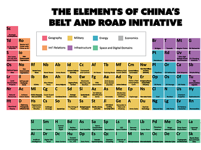 Periodic Table of China's "Grand Strategy"