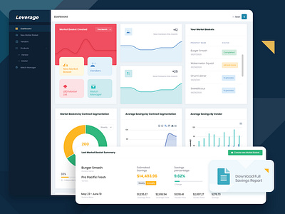 Leverage Dashboard Design