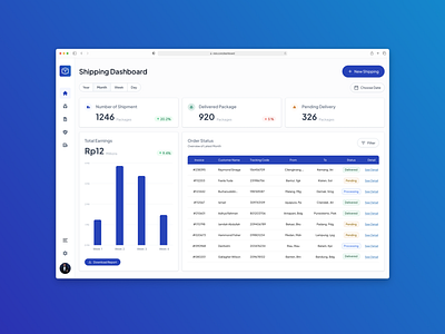 Shipping Dashboard Design dashboard dashboard design shipping dashboard shipping management system ui ui design uiux design webapp website