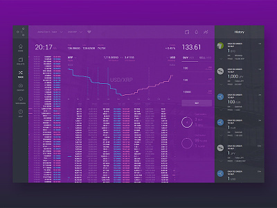 GateHub Trading Platform bitcoin charts crypto exchange finance ripple stocks trading ui design violet wallet web design
