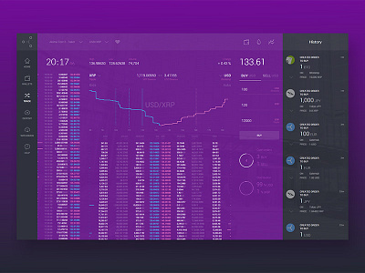 GateHub Trading Platform