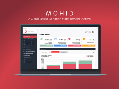 MOHID - Cloud-Based Donation Management System dasboard design enterprise software enterprise ux saas ui uiux user experience user interface ux