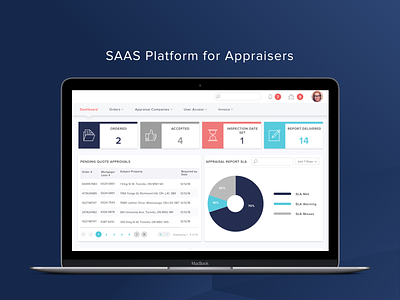 SaaS Platform for Mortgage Appraisers