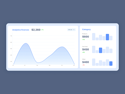 #DailyUI: 018 / Analytics Chart 018 chart dailyui design ui