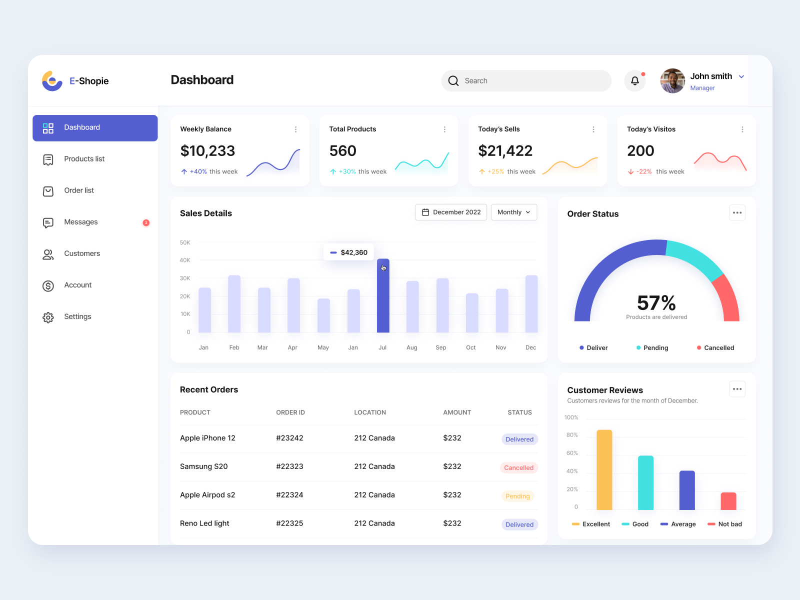 Product sales management Dashboard by Zain Shah on Dribbble