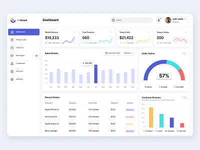 Product sales management Dashboard bas product dashboard sales dashboard ui ux uxui