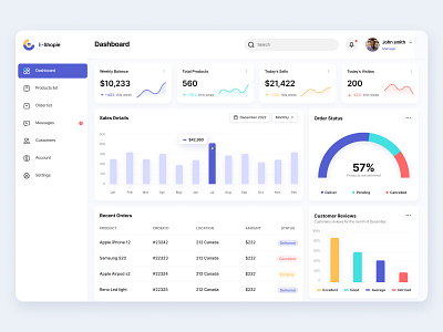 Product sales management Dashboard