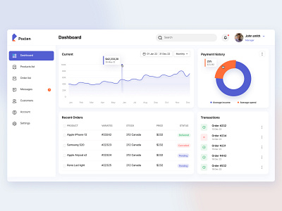 Pocten - Sales and Delivery dashboard analytics dashboard delivery sales uidesign uxui