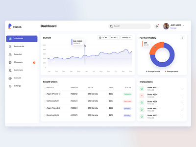 Pocten - Sales and Delivery dashboard