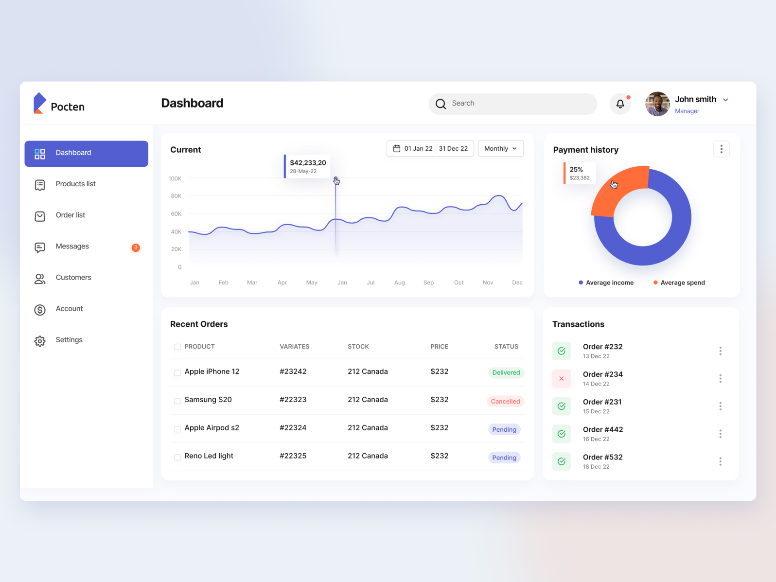 Pocten - Sales and Delivery dashboard by Zain Shah on Dribbble