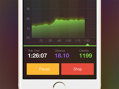 Cycling App Dashboard