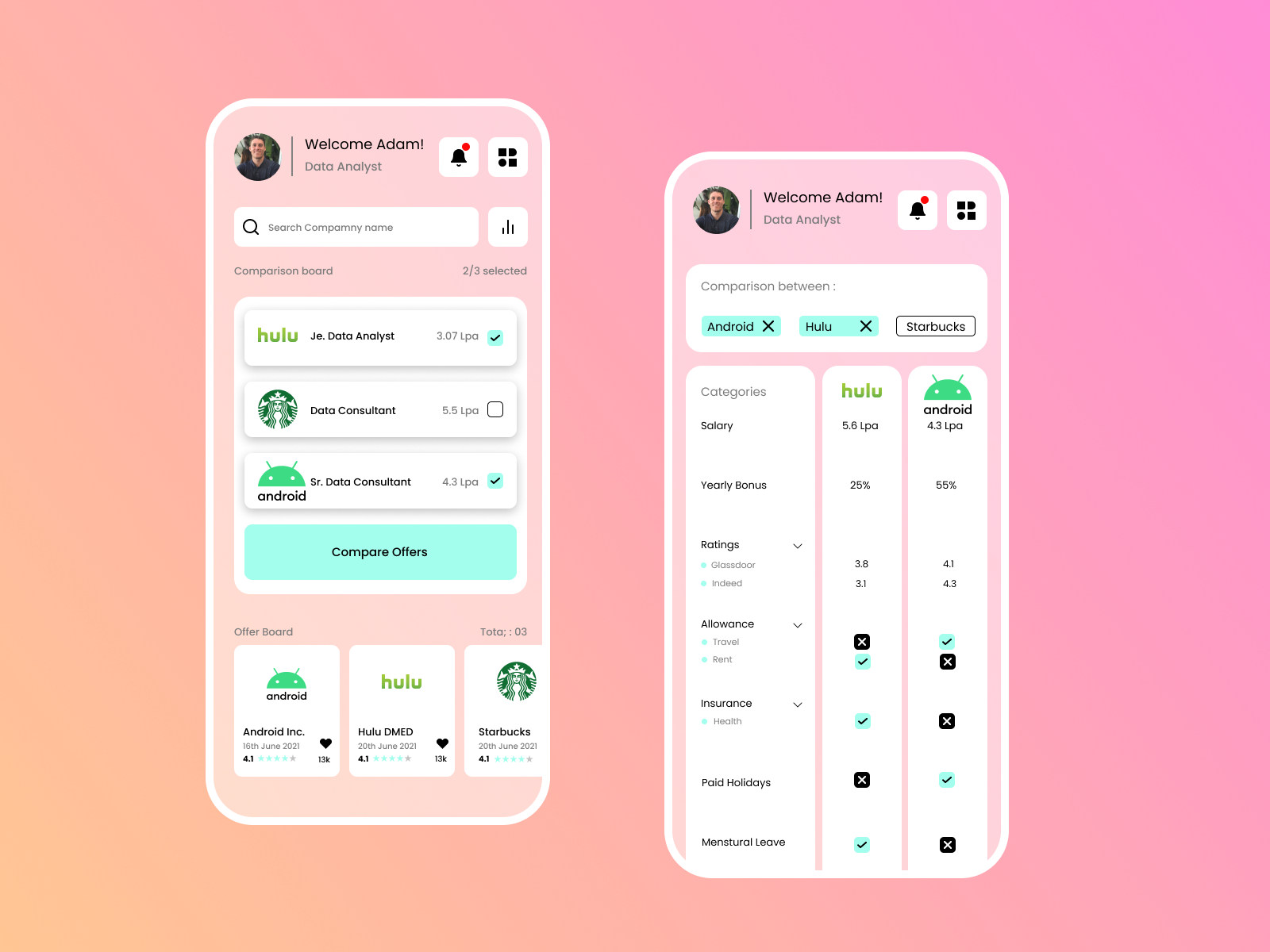 data-analysis-app-by-sandeep-singh-on-dribbble