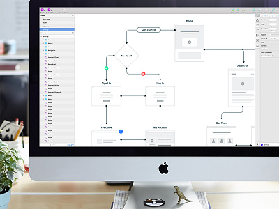 Sketch Sitemapping User Flow Template