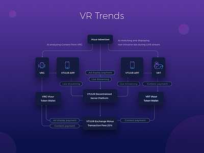 Trending ar chart dailyui flow trending trends vr