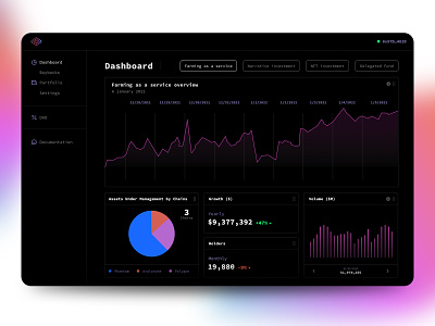 Crypto Dashboard chart crypto dashboard ethereum investment