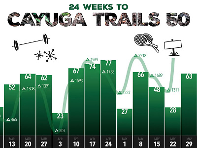 Cayuga Trails 50 cayuga trails 50 infographic running ultra