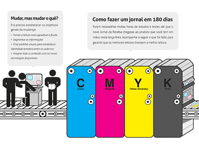 A newspaper in 180 days cmyk illustration infographic newspaper