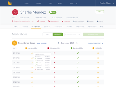 WANDA Health Medication Manager data graphics health hover medical medication table visualization web