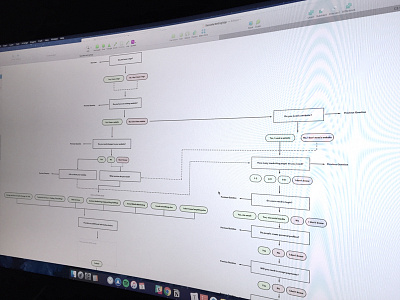 Onboarding User Flow Progress flow charts planning sketch user experience user journey ux