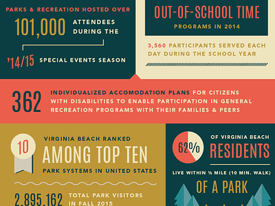 Annual Report Infographics