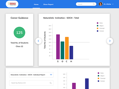 A dashboard design for report concept illustration layout report ui ux design ui design user center design user dashboard